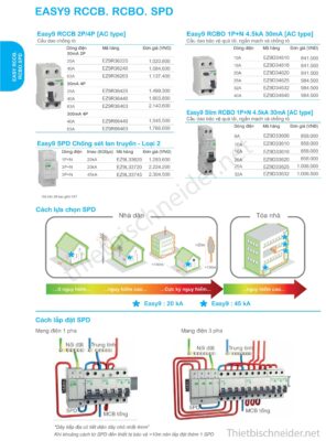 Thiết bị điện Schneider mới nhất 2025 – Cập nhật bảng giá, công tắc ổ cắm, MCB, MCCB, ATS, SPD chính hãng. Liên hệ ThietbiSchneider.net – 0929.993.286.