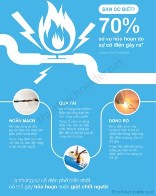 Thiết bị điện Schneider mới nhất 2025 – Cập nhật bảng giá, công tắc ổ cắm, MCB, MCCB, ATS, SPD chính hãng. Liên hệ ThietbiSchneider.net – 0929.993.286.