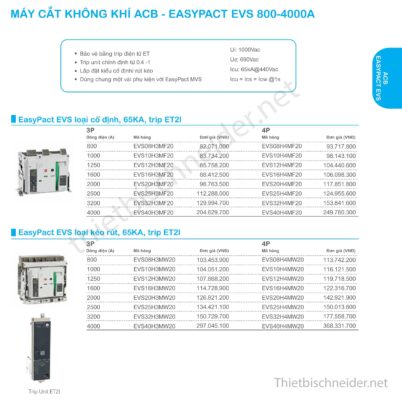 Thiết bị điện Schneider mới nhất 2025 – Cập nhật bảng giá, công tắc ổ cắm, MCB, MCCB, ATS, SPD chính hãng. Liên hệ ThietbiSchneider.net – 0929.993.286.