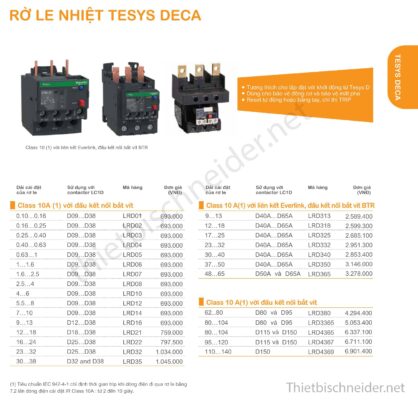 Thiết bị điện Schneider mới nhất 2025 – Cập nhật bảng giá, công tắc ổ cắm, MCB, MCCB, ATS, SPD chính hãng. Liên hệ ThietbiSchneider.net – 0929.993.286.