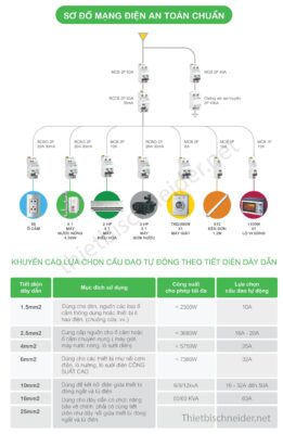 Thiết bị điện Schneider mới nhất 2025 – Cập nhật bảng giá, công tắc ổ cắm, MCB, MCCB, ATS, SPD chính hãng. Liên hệ ThietbiSchneider.net – 0929.993.286.