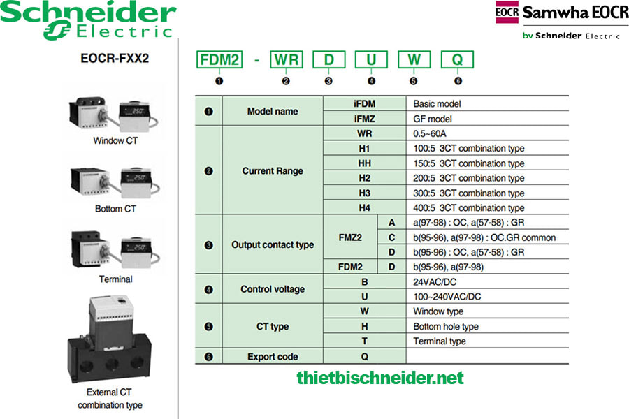 Cách lựa chọn đặt hàng rơ le bảo vệ động cơ EOCR-FMZ2 Schneider Samwha