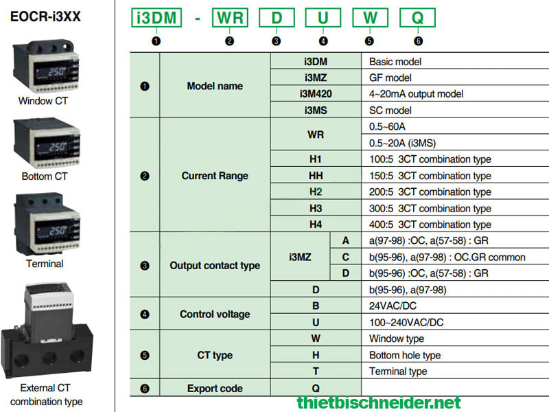 Hướng dẫn lựa chọn sản phẩm EOCR-i3DM Schneider