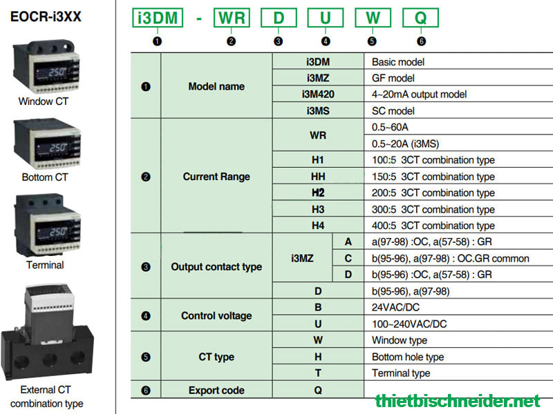 Hướng dẫn lựa chọn rơ le bảo vệ động cơ EOCR-i3MZ Schneider Samwha