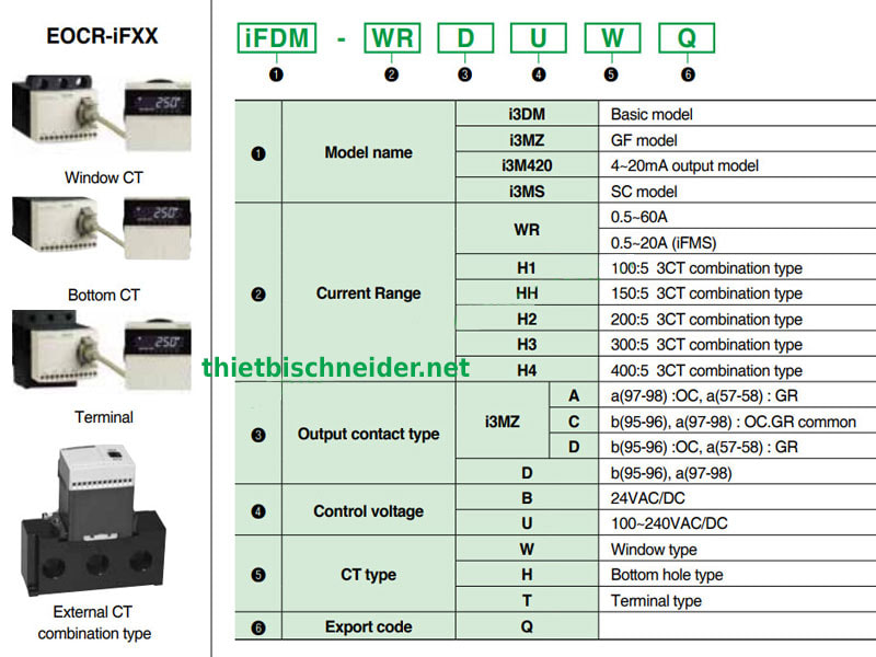 Hướng dẫn lựa chọn sản phẩm Rơ le bảo vệ động cơ EOCR-iFDM Schneider