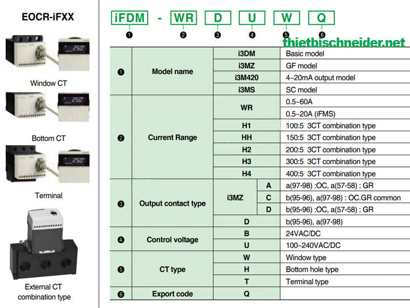 Hướng dẫn cách lựa chọn sản phẩm Rơ le bảo vệ động cơ EOCR-iFMZ Samwha