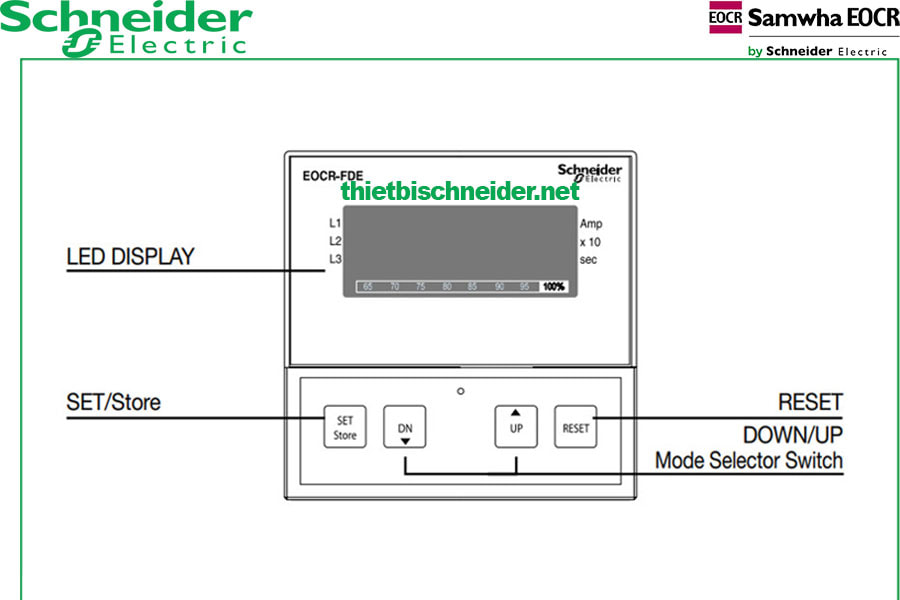 Tổng quan Rơ le bảo vệ động cơ EOCR-FDE