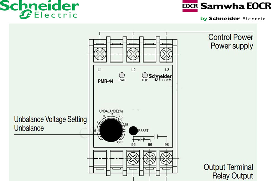 Hướng dẫn sử dụng
+ Hiển thị thứ tự pha: dùng PMR-44 như 1 đồng hồ đo thứ tự pha như sau: Cấp nguồn 3 pha vào PMR-440 nếu đèn xanh sáng thì thứ tự pha là R S T như chỉ thị trên relay. Nếu đèn đỏ sáng tức là thứ tự pha bị sai;
+ Mất pha: Cấp nguồn 3 pha vào PMR-440, thay đổi thứ tự pha cho đến khi đèn xanh sáng. Lúc này PMR-440 đã ở trạng thái làm việc. Tiếp điểm 95-98 đóng lại, 95-98 mở.
Pha R: khi mất pha R, PMR-440 tác động bảo vệ, 95-98 mở, 95-96 đóng. Đèn led đỏ chớp 1 lần.
Pha S: khi mất pha S, PMR-440 tác động bảo vệ, 95-98 mở, 95-96 đóng. Đèn led đỏ chớp 2 lần.
Pha T: khi mất pha T, PMR-440 tác động bảo vệ, 95-98 mở, 95-96 đóng. Đèn led đỏ chớp 3 lần.
+ Mất cân bằng pha : Chỉnh nút Unbalance lên mức cần bảo vệ từ 2-15%. Nếu điện áp các pha lệch lớn hơn giá trị cài đặt thì PMR-440 tác động bảo vệ, 95-98 mở, 95-96 đóng. Đèn led đỏ sáng liên tục báo mất cân pha. Để tắt chức năng mất cân pha chỉnh nút Unbalance về vị trí OFF.