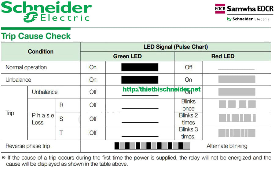 Hướng dẫn sử dụngRơle bảo vệ pha PMR-440N7Q 