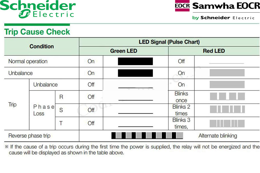 Rơ le bảo vệ pha PMR-44