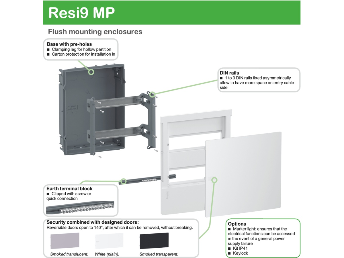 Ảnh minh họa cấu tạo chi tiết và các đặc điểm kỹ thuật nổi bật của tủ điện âm tường Resi9 MP