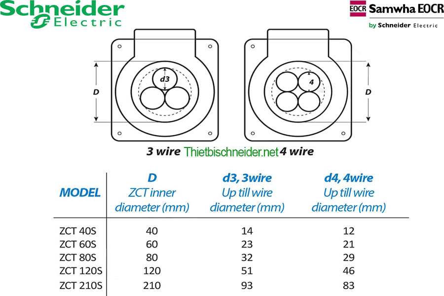 cách lựa chọn sản phẩm Biến dòng bảo vệ chạm đất EOCR ZCT-80