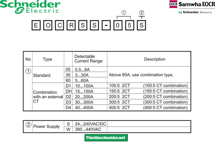 Hướng dẫn lựa chọn Rơ le điện tử EOCRSS-60W Schneider Samwha
