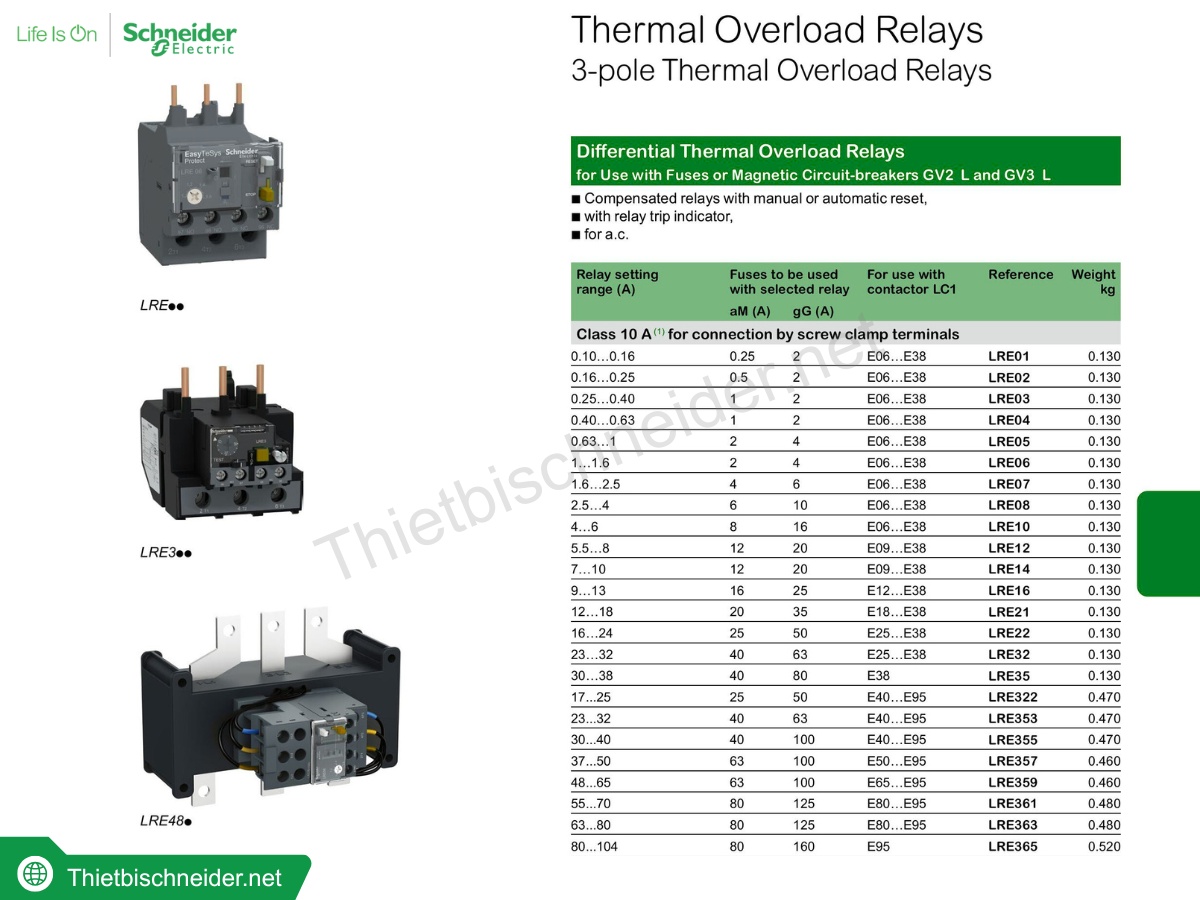 Thông số rơ le nhiệt Schneider Tesys Deca
